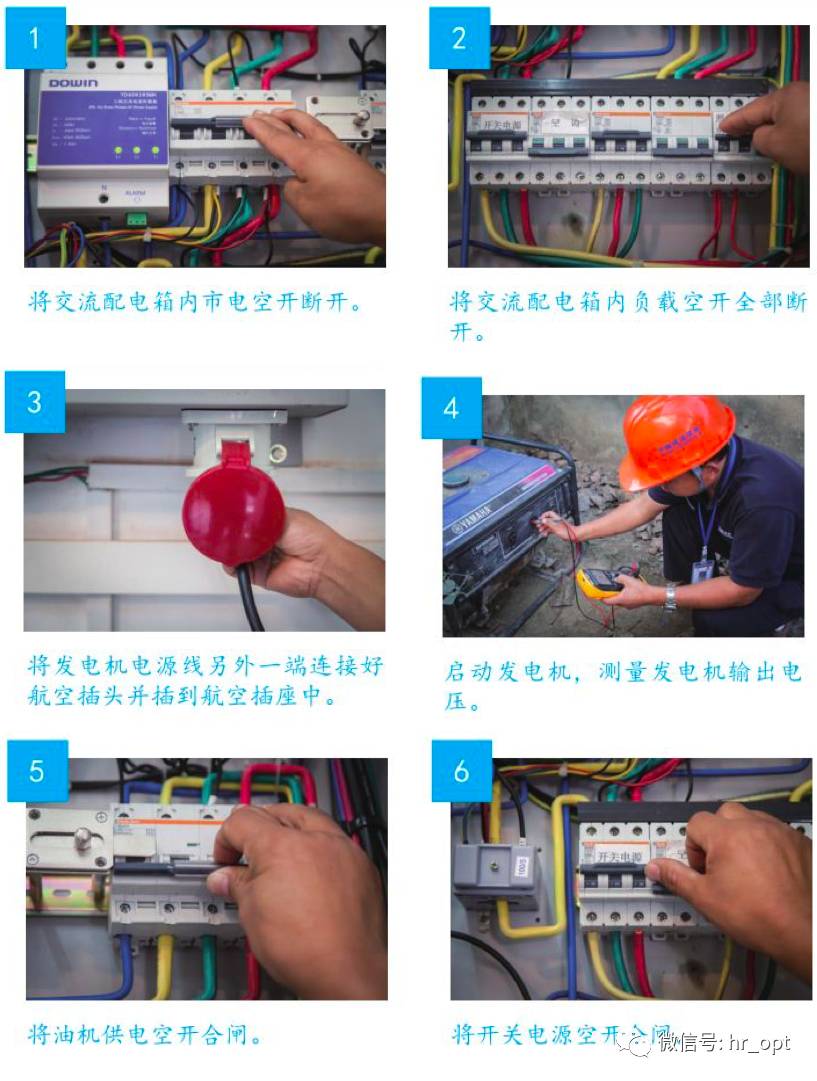 通信維護18大經(jīng)典圖文流程