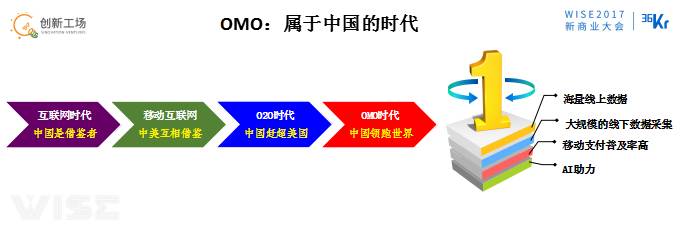 李開復:OMO的最終狀態(tài)是商場、工廠、駕駛、物流都無人化