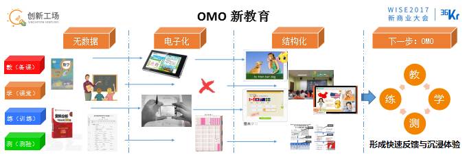 李開復:OMO的最終狀態(tài)是商場、工廠、駕駛、物流都無人化