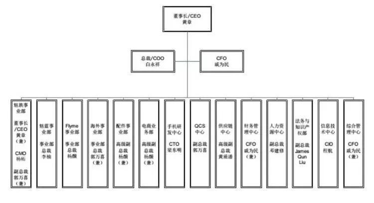 還在搶購(gòu)iPhone X？蘋(píng)果再次被超越屏下指紋手機(jī)都要來(lái)了