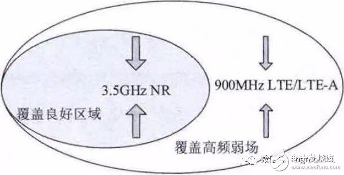 5G NR（3.5 GHz）無線網絡覆蓋問題及建議方案分析