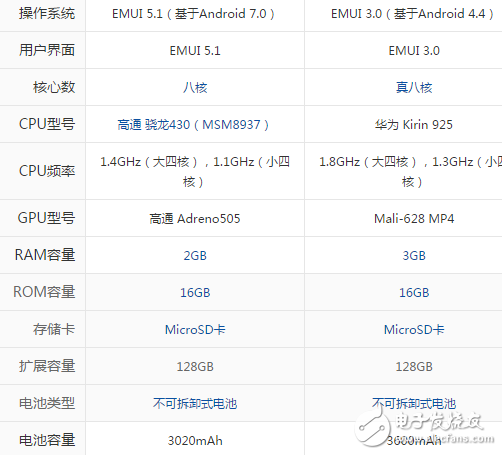 榮耀6A和榮耀6plus哪個好？榮耀6A和榮耀6plus區別對比評測