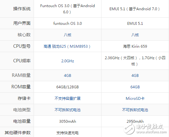 華為nova2和vivox9哪個(gè)好？華為nova2和vivox9誰(shuí)是性?xún)r(jià)比高的那款？