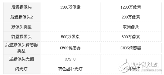 暢玩6x和紅米note4x哪個值得買？一文讀懂區別評測