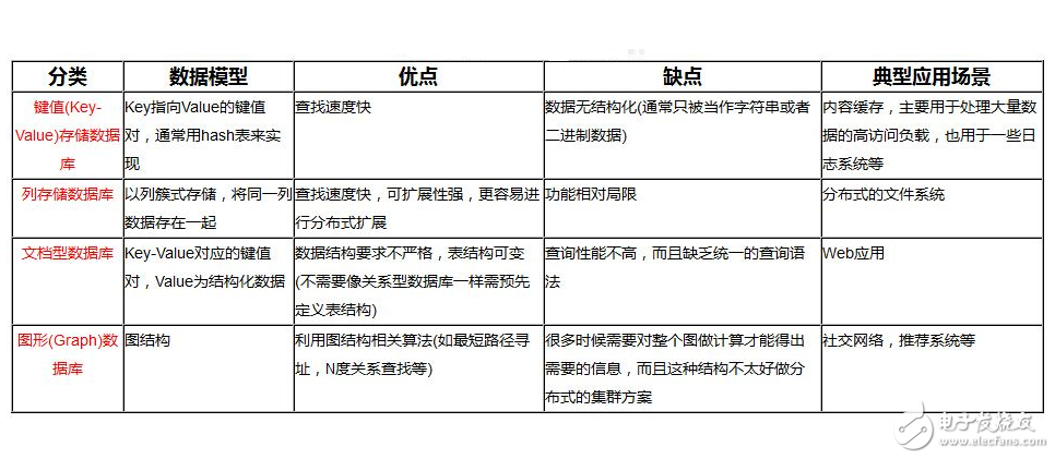 sql觸發(fā)器的使用及語(yǔ)法介紹