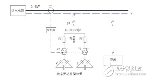 無功功率補(bǔ)償原理