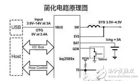 TI BQ25892電池充電管理IC