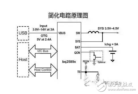 無線充電芯片供應(yīng)商及其方案介紹