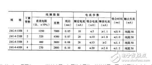 干簧管繼電器檢測與使用方法