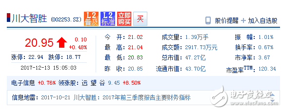 我國人臉識別上市公司匯總