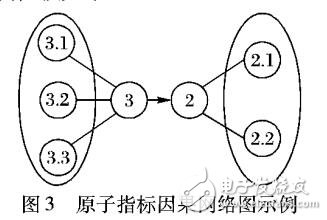 典型因果推斷CCI算法在無線網絡性能中應用優化