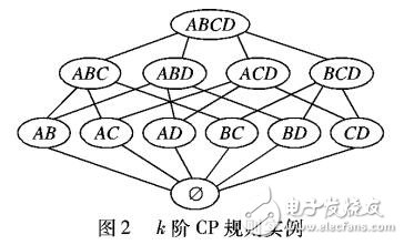 從偏好數據庫中挖掘Ceteris Paribus偏好