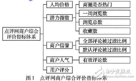 復合冪函數修正G1法的組合賦權模型