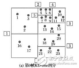 基于KD-tree剖分的三維動態場景快速有效壓縮