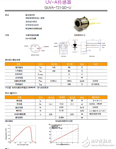 紫外線傳感器、GUVA-T21GD-U UVA傳感器