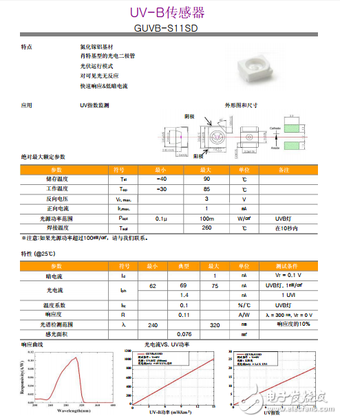 紫外線傳感器、GUVB-S11SD UVB傳感器