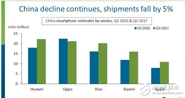 未來智能手機市場將由功能化過渡到AI化