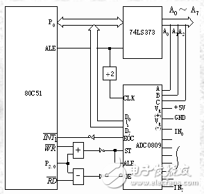 adc0809用法詳解_引腳圖及功能_工作原理_內部結構及應用電路