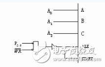 adc0809用法詳解_引腳圖及功能_工作原理_內部結構及應用電路