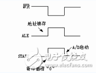 adc0809用法詳解_引腳圖及功能_工作原理_內部結構及應用電路