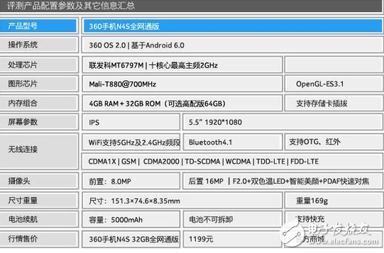 360手機N5S和N4S買哪個好？這些你知道嗎？