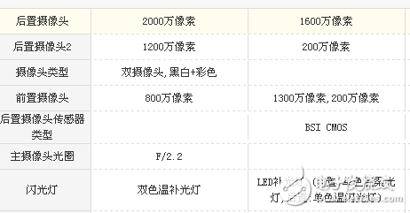 榮耀9和麥芒6哪個(gè)好？區(qū)別對(duì)比評(píng)測(cè)分析