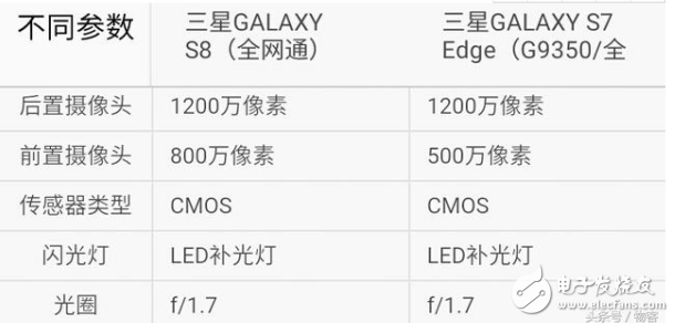 三星s7edge和s8買(mǎi)哪個(gè)？三星s7edge和s8評(píng)測(cè)區(qū)別分析