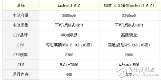 麥芒5和榮耀8哪個(gè)好用？性價(jià)比才是重點(diǎn)