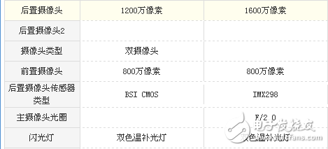 麥芒5和榮耀8哪個(gè)好用？性價(jià)比才是重點(diǎn)