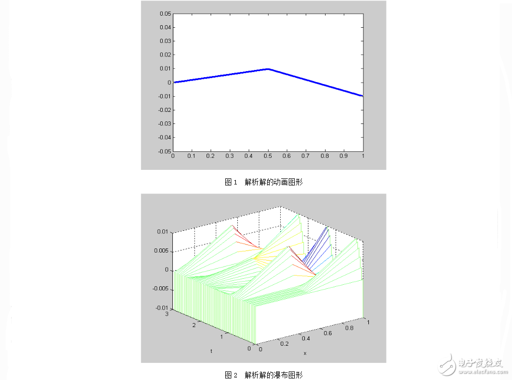 comsol電磁場(chǎng)仿真案例