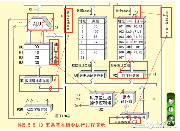 X86架構CPU的邏輯原理