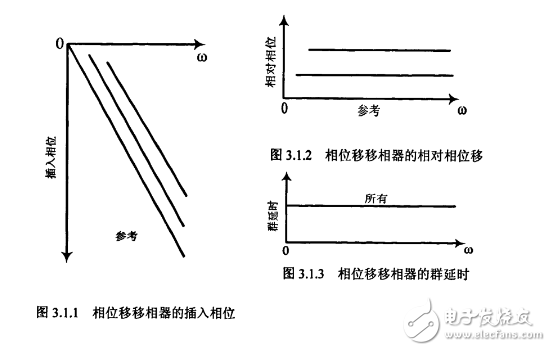 移相器的工作原理詳解