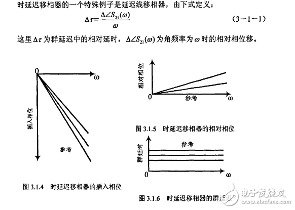 移相器的工作原理詳解