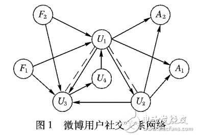 基于散列及位圖的改進關聯規則算法BHA