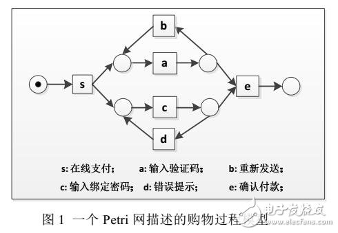 一種從無“aba”模式的日志中挖掘2度循環(huán)的方法