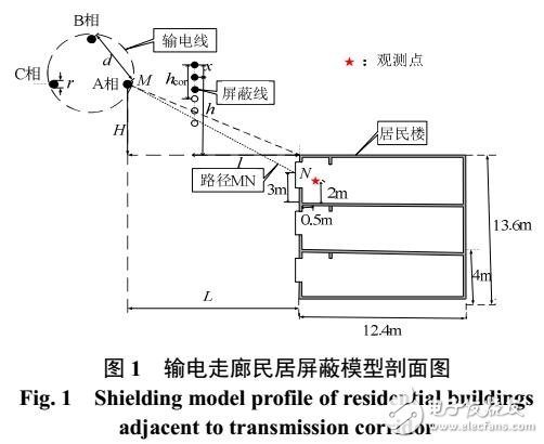 超高壓輸電線畸變電場屏蔽預(yù)測