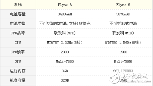 魅藍6和魅藍E2哪個好？魅藍6和魅藍E2評測數(shù)據(jù)對比分析