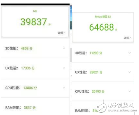 魅藍6和魅藍E2哪個好？魅藍6和魅藍E2評測數(shù)據(jù)對比分析