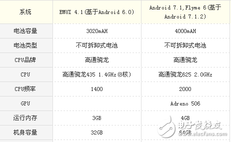 魅藍Note6和華為暢享6s哪個好？魅藍Note6和華為暢享6s區別對比評測分析 