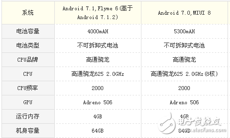 魅藍note6和小米max2買哪個好？配置，外觀，價格，拍照參數分析對比