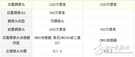 魅藍note6和小米max2買哪個好？配置，外觀，價格，拍照參數分析對比