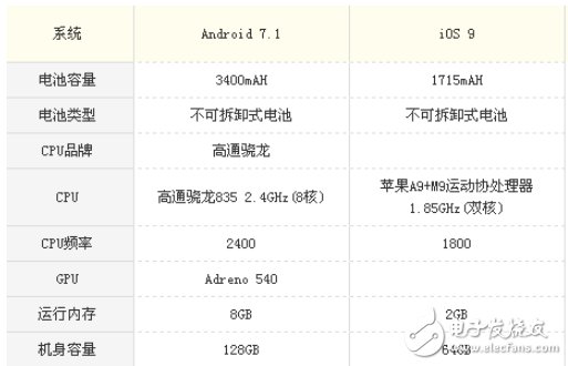 小米mix2和iPhone6s哪個(gè)好？小米mix2和iPhone6s區(qū)別對(duì)比評(píng)測(cè)