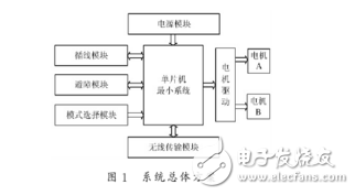 基于STC89C52和nRF24L01的智能小車設計