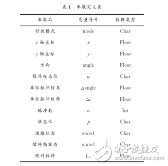 基于STC89C52和nRF24L01的智能小車設計