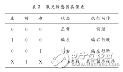 基于STC89C52和nRF24L01的智能小車設計