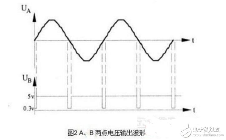 雙向可控硅使用準(zhǔn)則_觸發(fā)電路_工作原理圖_雙向可控硅測量好壞