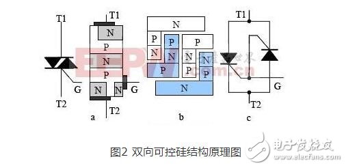 雙向可控硅使用準(zhǔn)則_觸發(fā)電路_工作原理圖_雙向可控硅測量好壞