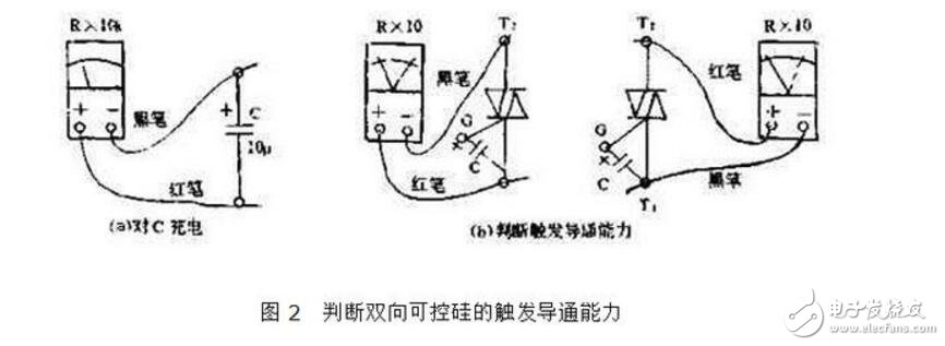 雙向可控硅使用準(zhǔn)則_觸發(fā)電路_工作原理圖_雙向可控硅測量好壞