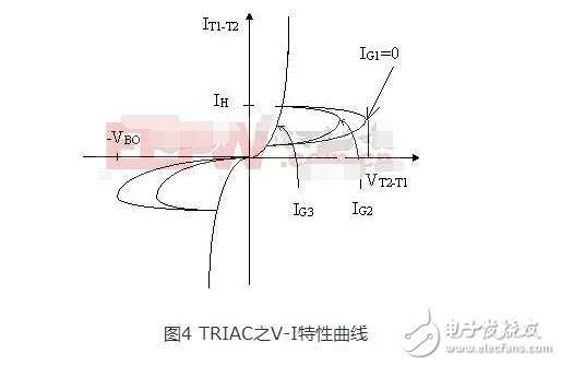 雙向可控硅幾大基本要素解析_雙向可控硅導通條件