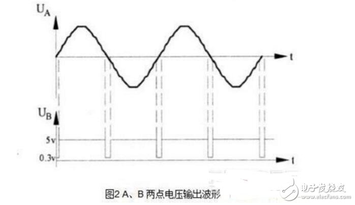 雙向可控硅四象限觸發方式介紹_雙向可控硅觸發電路的設計